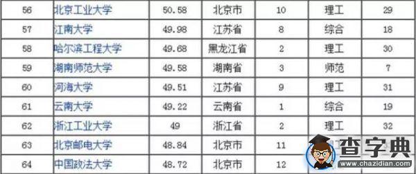 傳說中的湖南師范大學 全方位解讀讓你大開眼界23