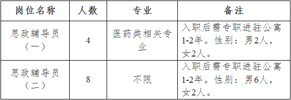 2015浙江中醫藥大學招聘12人1