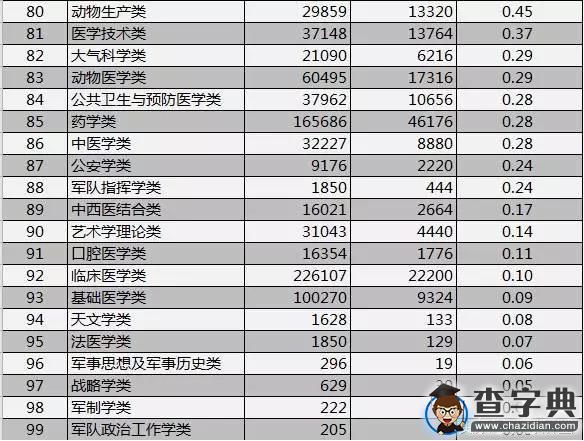 最新報告：2016年畢業生最難就業專業出爐！4