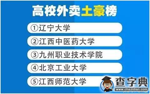 盤點：全國高校吃貨的口味都是怎樣的？2