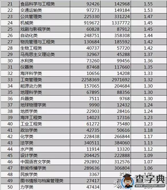 最新報告：2016年畢業生最難就業專業出爐！2