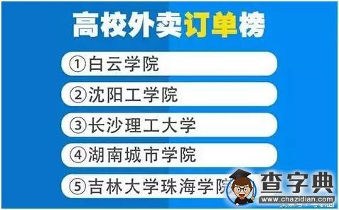 盤點：全國高校吃貨的口味都是怎樣的？1