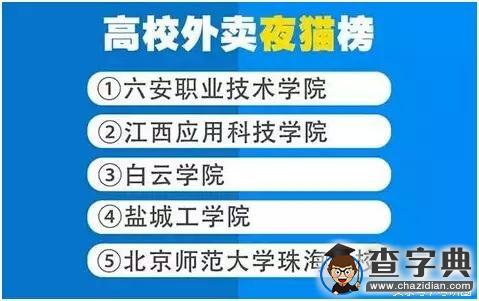 盤點：全國高校吃貨的口味都是怎樣的？4
