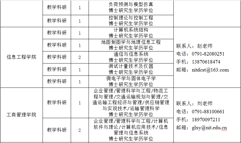 南昌工程學院2016年人才招聘公告1