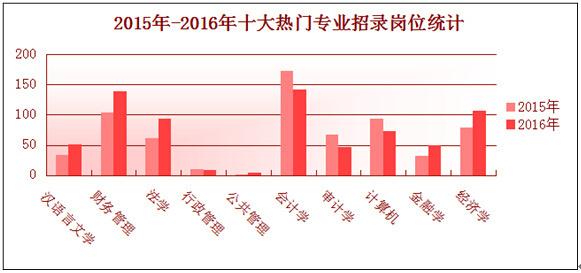 如何看待國考與出國留學？1