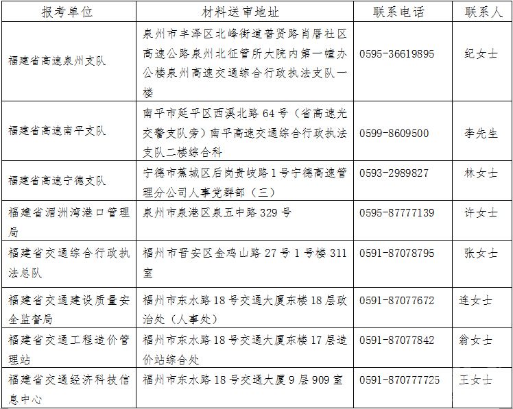 福建省交通運輸廳直屬事業單位2015年招聘面試資格審核通知1