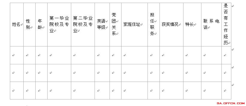 2015西安市臨潼區在陜西師范大學招聘教師1
