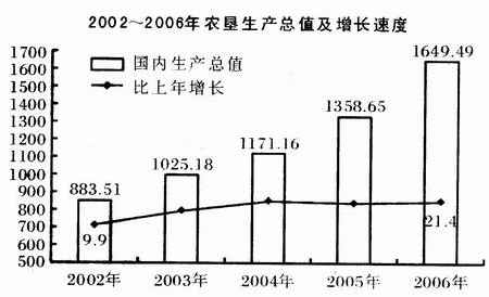 2015年山東公務員考試行測練習題四4