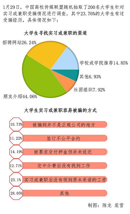 大學生實習背后黑色地帶：藏陷阱 被騙傳銷1