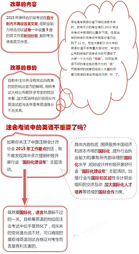 2015年注冊會計師考試英語測試重不重要？1