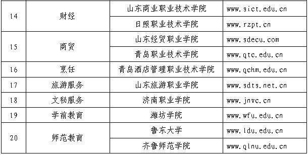 關于公布山東省2015年春季高考技能考試安排的通知2