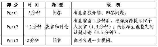 四川2015年開考全國大學英語四、六級口語1