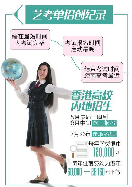 2015年省外藝術院校藝考單招 大年初六開考1