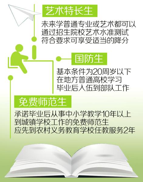 四川高考：讀懂特殊類招生 為高考錄取加碼1