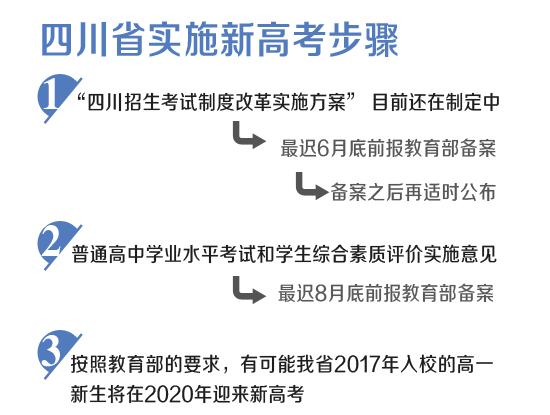 四川新高考或于2020年實施 改革方案年內出臺1