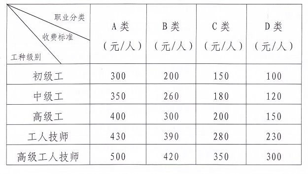 2015年山西網絡編輯考試費用1