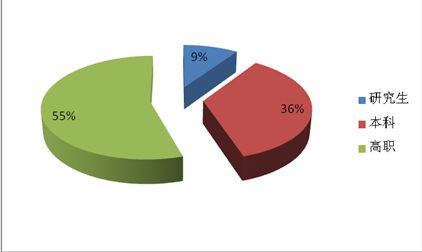 湖北發布2014人才市場供求報告 研究生薪酬報價降13%7
