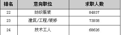湖北發布2014人才市場供求報告 研究生薪酬報價降13%6