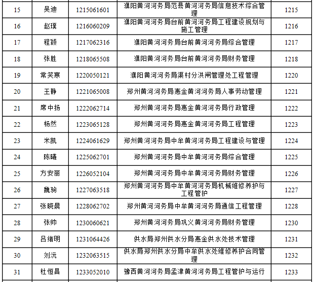 2015年黃委會河南河務局招考高校畢業生體檢考察3