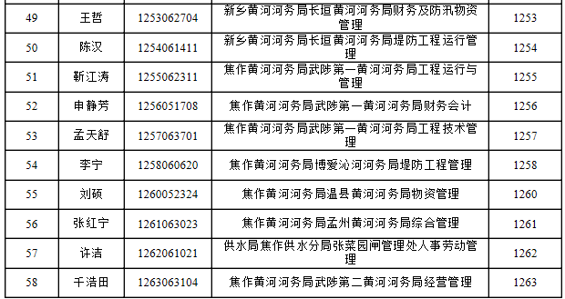 2015年黃委會河南河務局招考高校畢業生體檢考察5