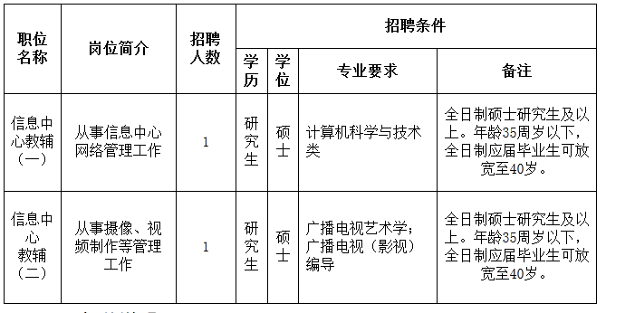 2015年遼寧省委黨校信息中心崗位招聘人員補充1