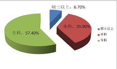 湖北發布2014人才市場供求報告 研究生薪酬報價降13%2