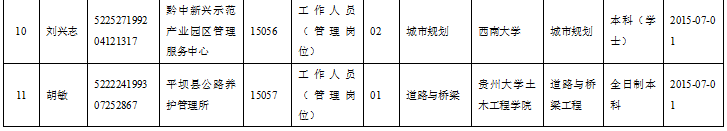 安順市赴武漢、西安、重慶等地高校引進人才 平壩區報名資格審查及考核2