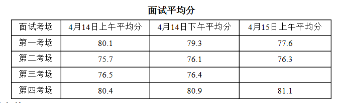 2015年黃委會河南河務局招考高校畢業生體檢考察1