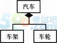 2015年計算機等級三級《數據庫技術》題庫（3）2