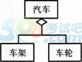 2015年計算機等級三級《數據庫技術》題庫（3）1