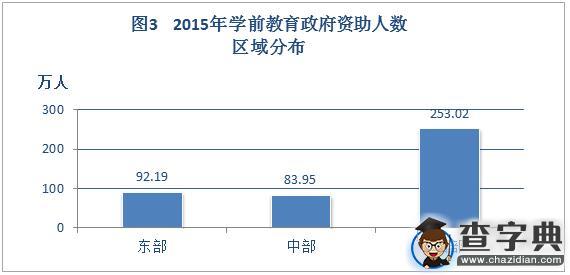 2015年中國學生資助發展報告摘編4