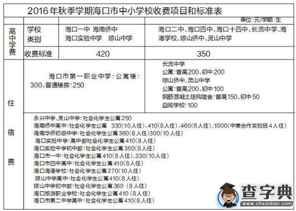 海口中小學收費標準出爐 價格舉報電話公布1