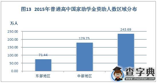 2015年中國學生資助發展報告摘編14