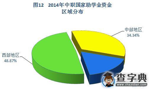 2015年中國學生資助發展報告摘編13