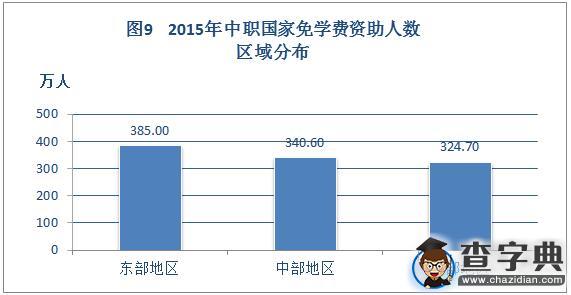 2015年中國學生資助發展報告摘編10
