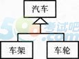2015年計算機等級三級《數據庫技術》題庫（3）3