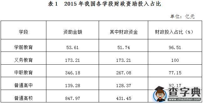 2015年中國學生資助發展報告摘編2