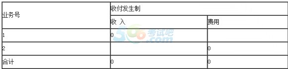 2015年自考基礎會計學考點：會計記賬基礎2