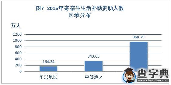 2015年中國學生資助發展報告摘編8