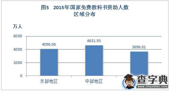 2015年中國學生資助發展報告摘編6