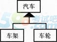2015年計算機等級三級《數據庫技術》題庫（3）4