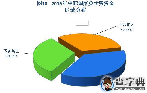 2015年中國學生資助發展報告摘編11