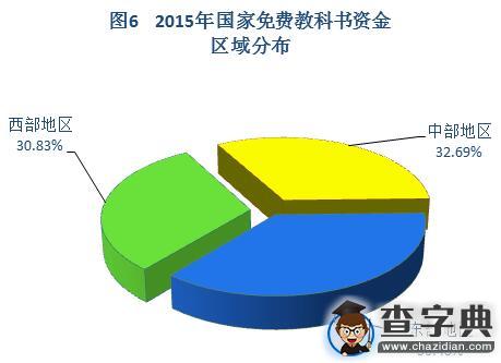 2015年中國學生資助發展報告摘編7