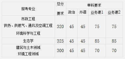 重慶大學各學院2015年考研復試調劑和錄取工作細則1