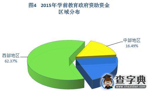 2015年中國學生資助發展報告摘編5