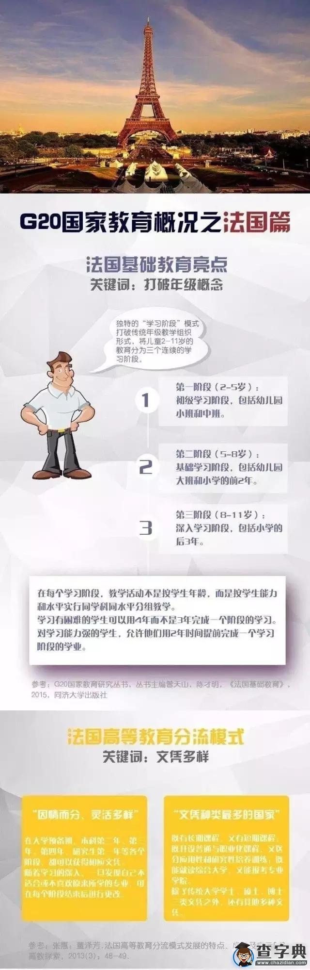 一圖看懂G20峰會成員國教育最亮點6