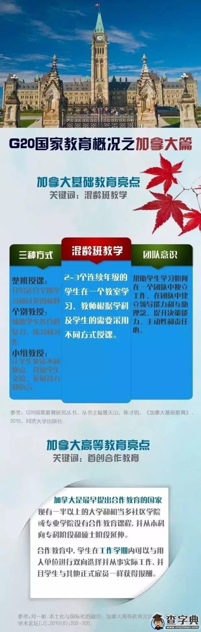 一圖看懂G20峰會成員國教育最亮點8
