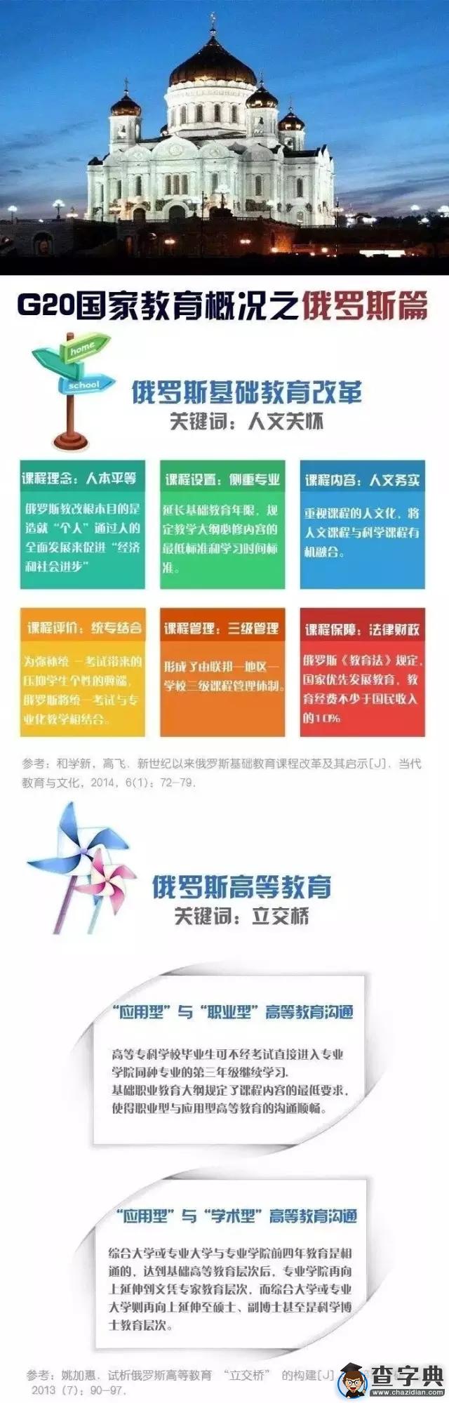 一圖看懂G20峰會成員國教育最亮點4