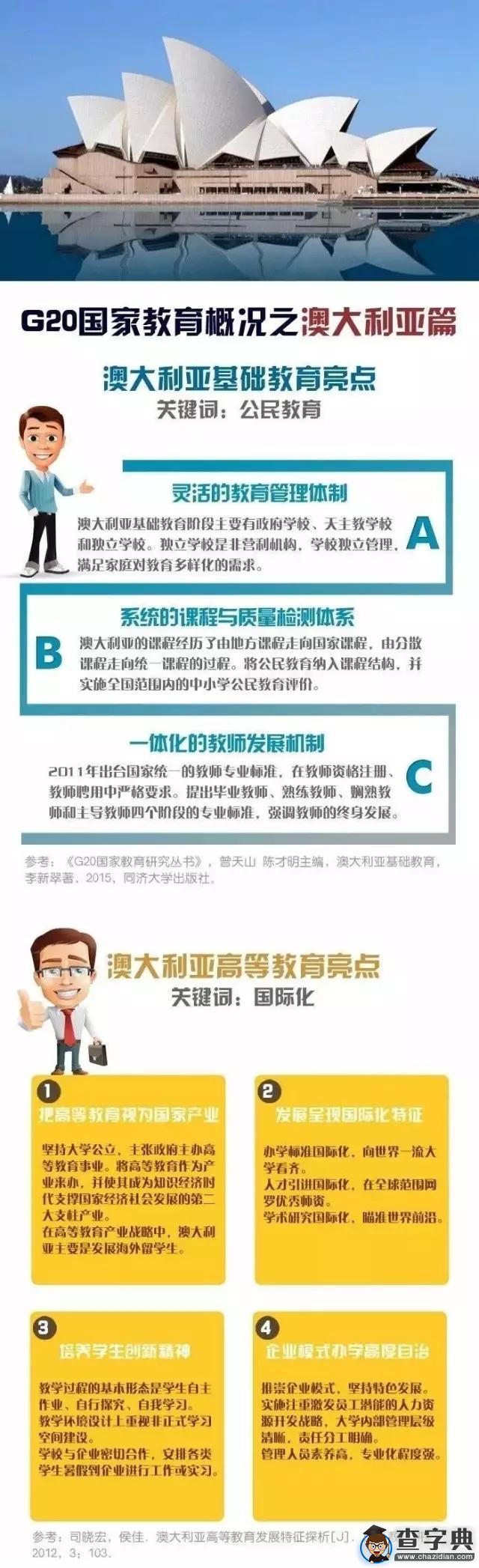 一圖看懂G20峰會成員國教育最亮點5