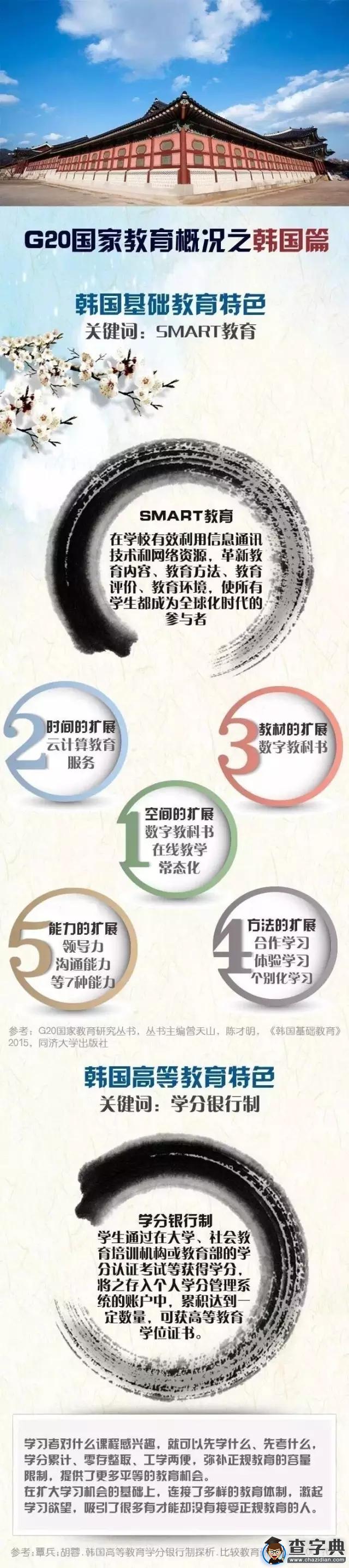 一圖看懂G20峰會成員國教育最亮點7